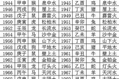 1980五行属什么|1980年属什么 1980年属什么生肖配对